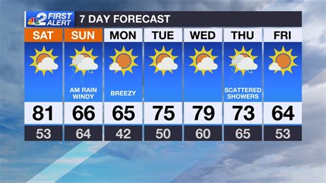 weather forecast now|weather for tonight and tomorrow.
